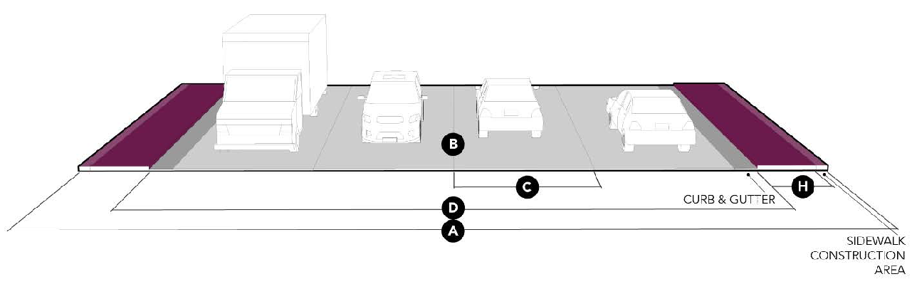 Figure 4.8 Arterial Design Standard