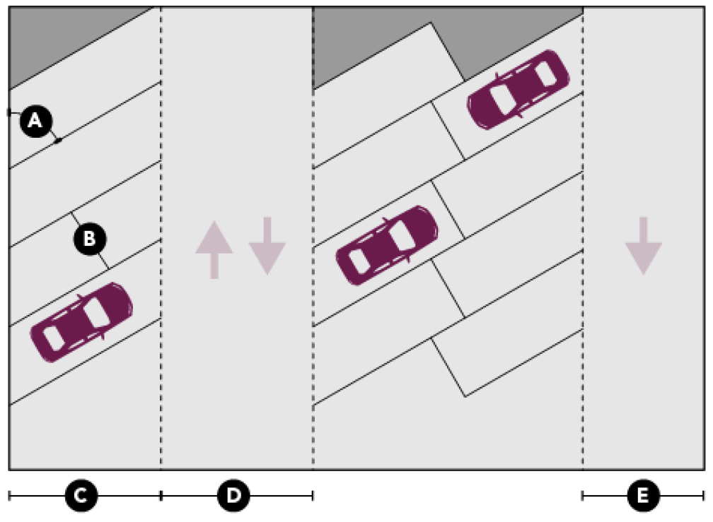 Figure 5.1 Parking Lot Layout Standards