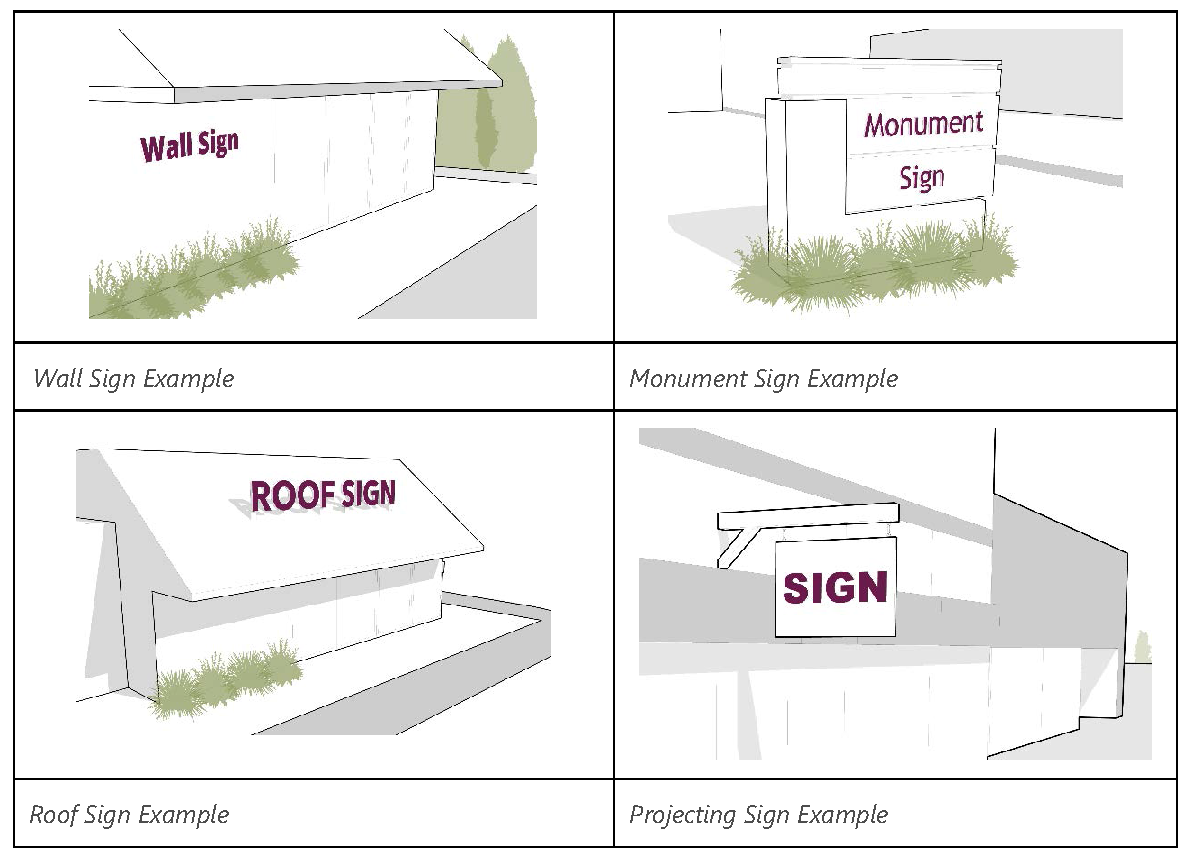 Figure 5.13 Sign Types