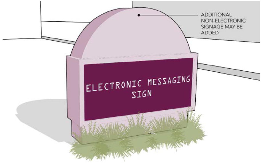 Figure 5.14 Electronic Messaging Signs