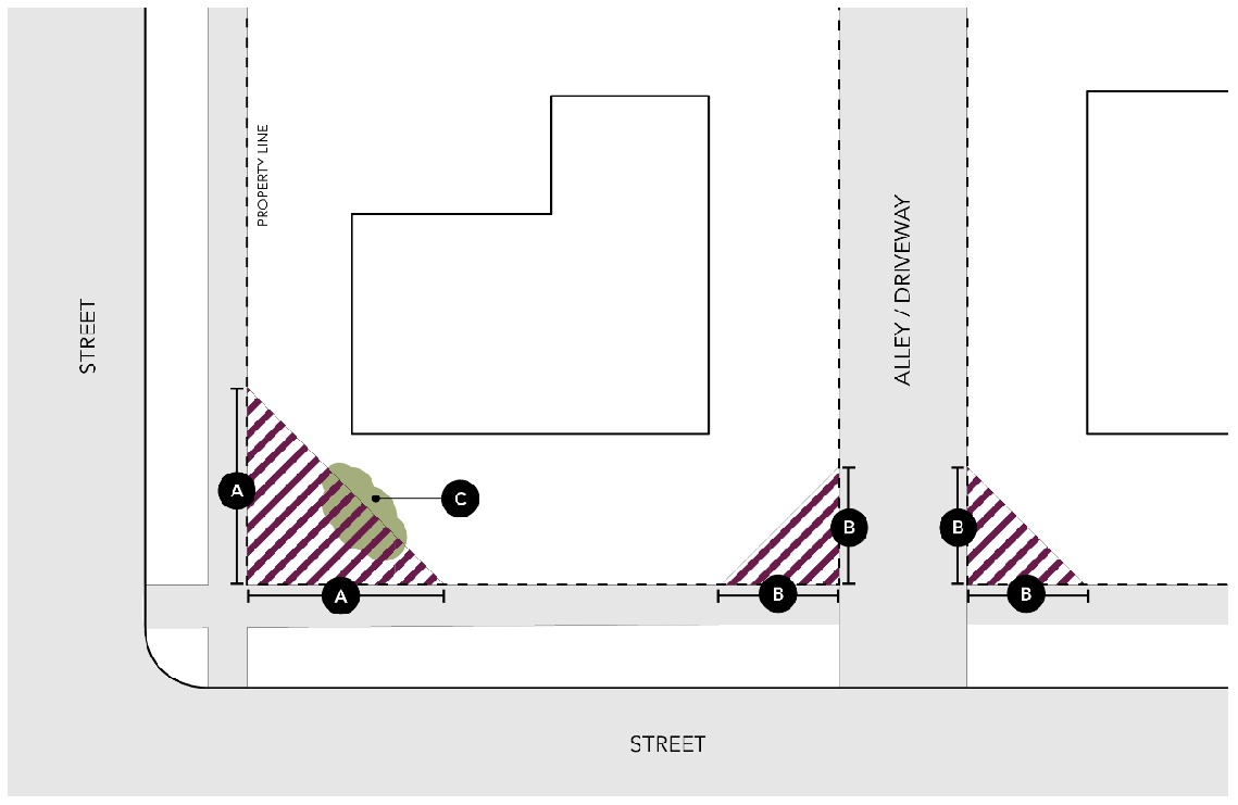 Figure 5.2 Vision Clearance Standards