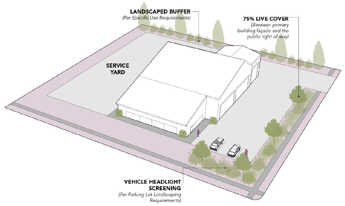 Figure 5.5 Industrial Landscape Standards
