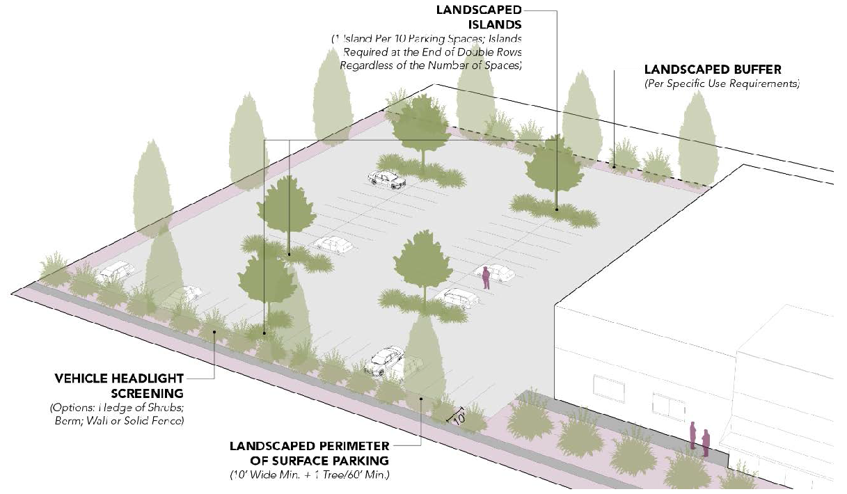 Figure 5.6 Parking Lot Landscape Standards