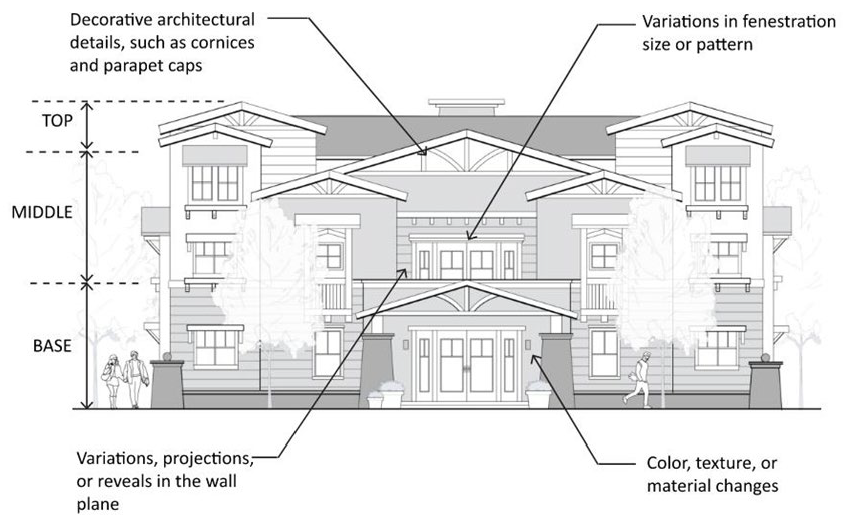 Figure 35.33-1: Building Form And Vertical Hierarchy