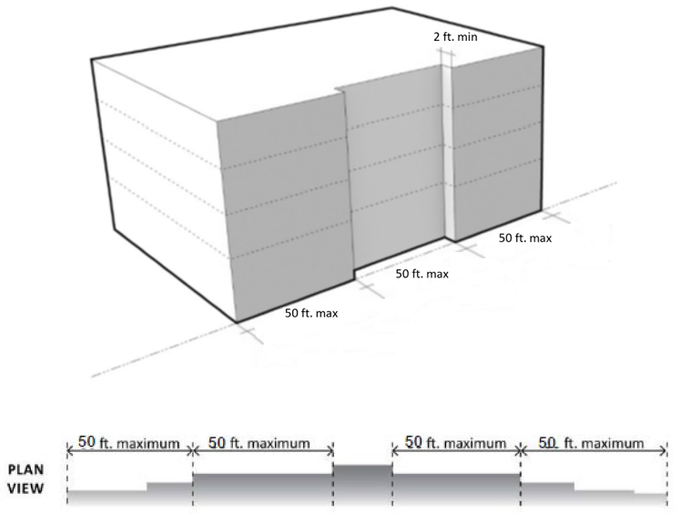 Figure 35.33-2 Wall Plane Variation