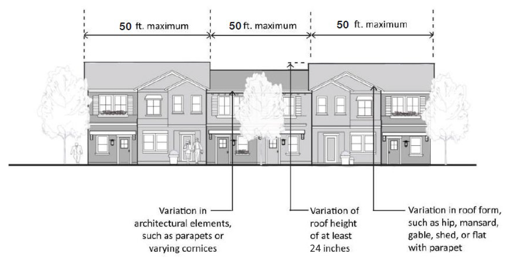 Figure 35.33-4: Roof Line Variation