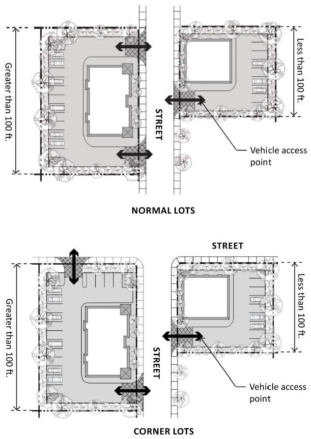Figure 35.33-6: Vehicular Access Points