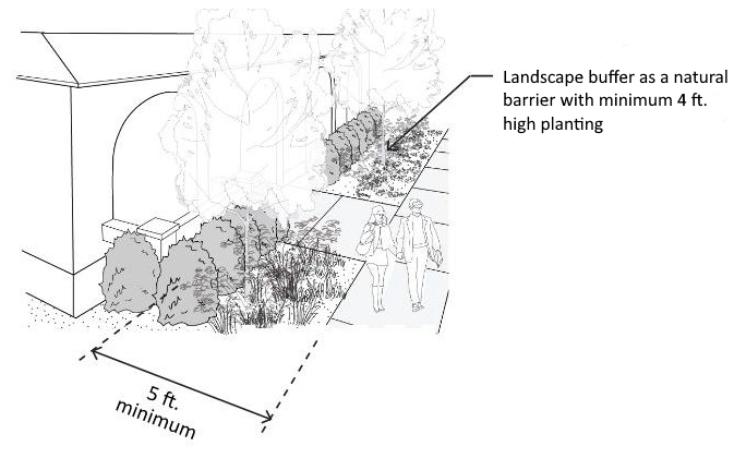 Figure 35.33-9: Landscape Buffer