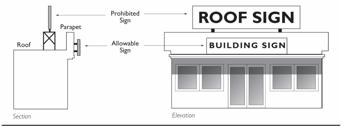 Figure 11-8 - Roof Signs