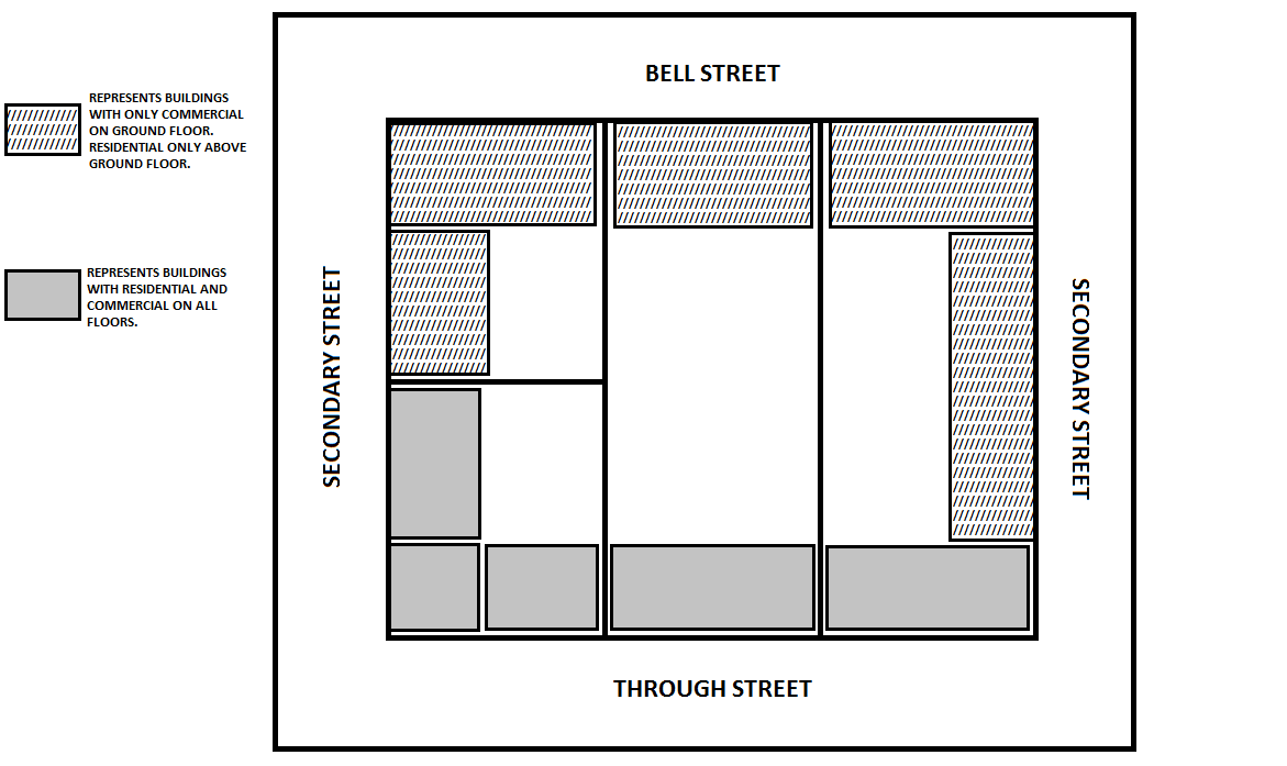 Figure 2-1a - Allowed Building Uses