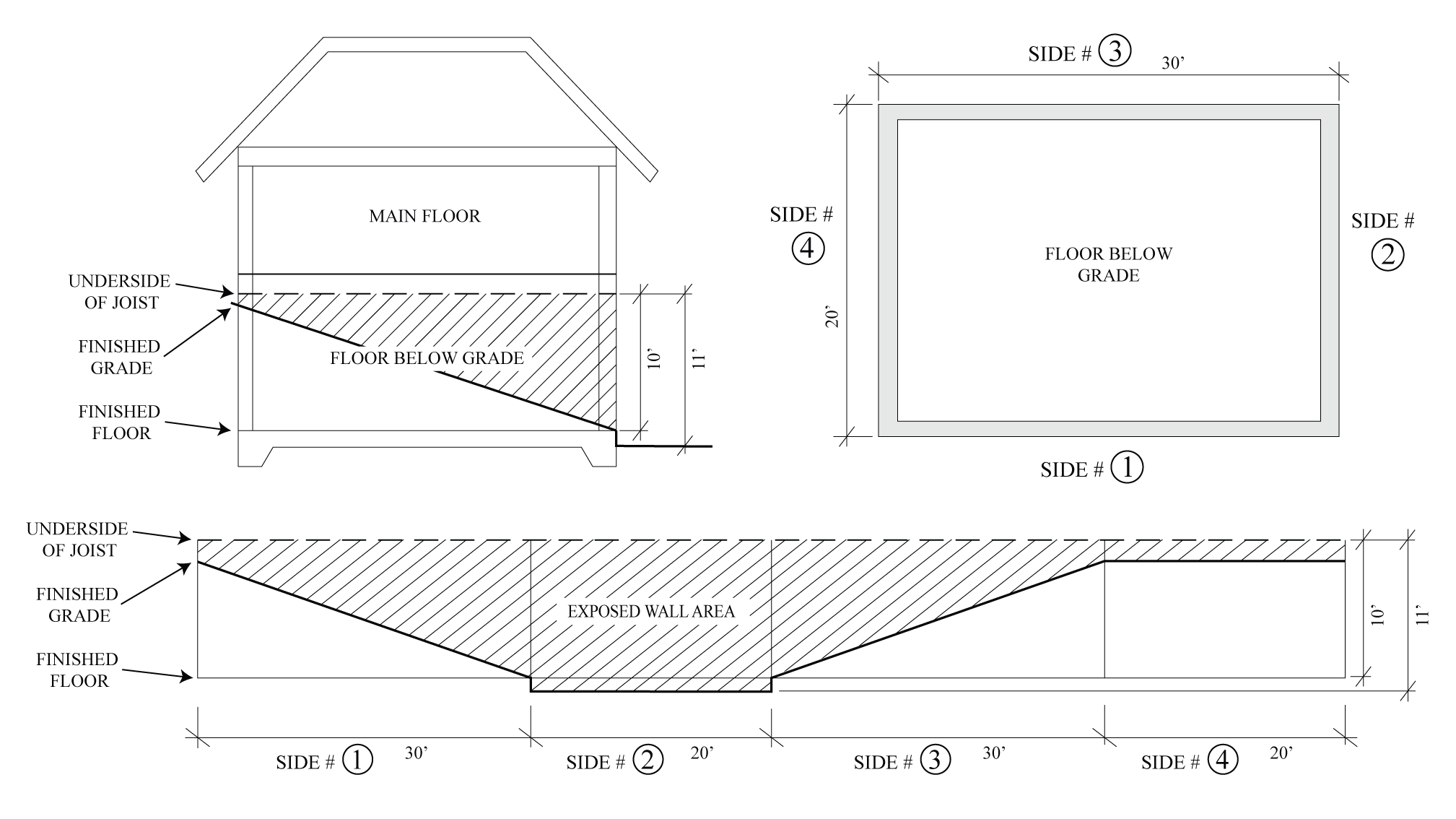 Figure 2-4 — Illustrative example for calculating the floor below grade adjustment