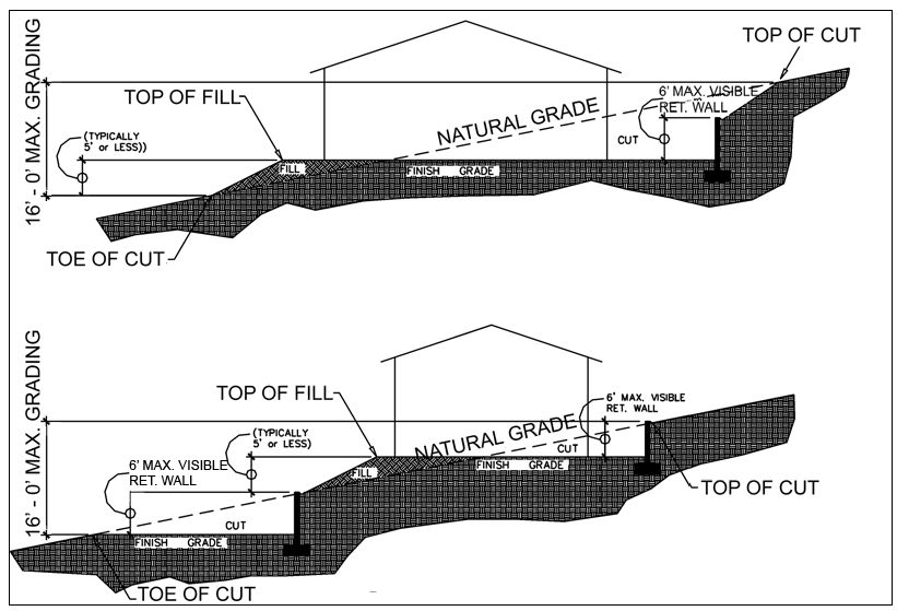 Figure 2-5 - Total height as measured from the natural toe of the lowest fill slope