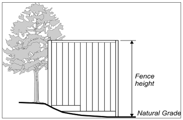 Figure 3-1 - Measurement of Fence Height