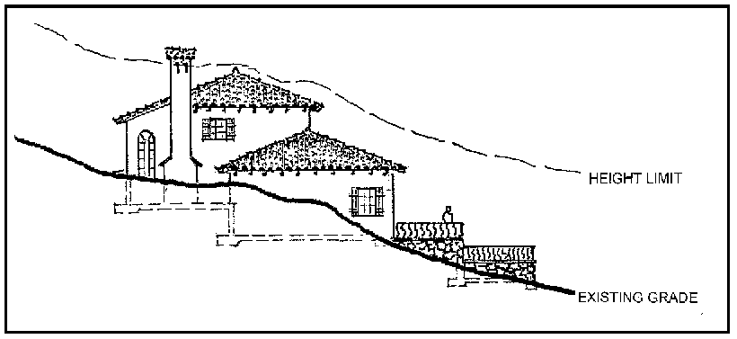 Figure 3-2 - Height Limit