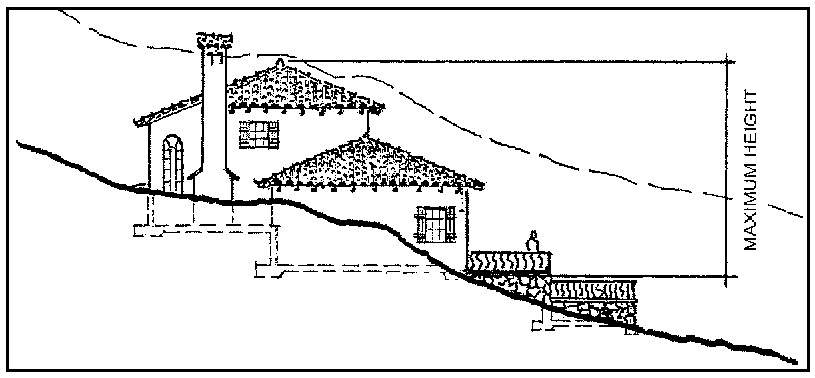 Figure 3-3 - Maximum Height
