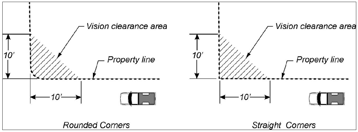 Figure 3-4 - Vision Clearance Area