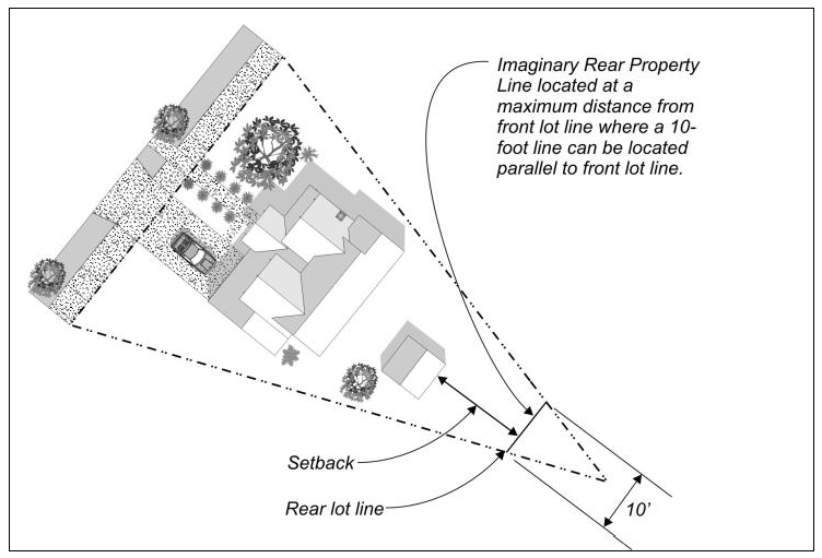 Figure 3-6 - Triangular lot rear setback measurement