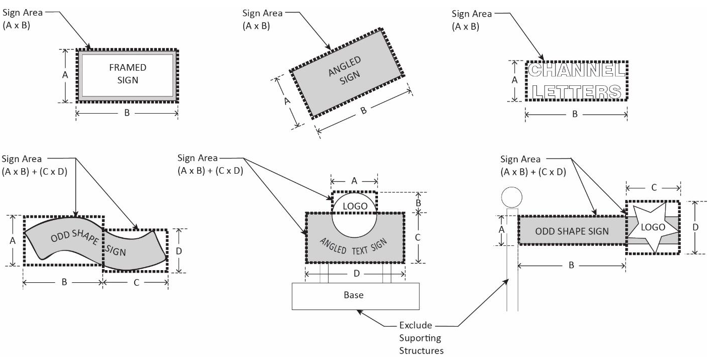 Figure 3-11 - Measuring Sign Area
