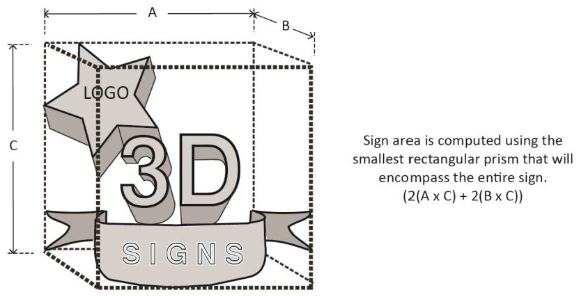 Figure 3-14 - Measuring 3D Signs