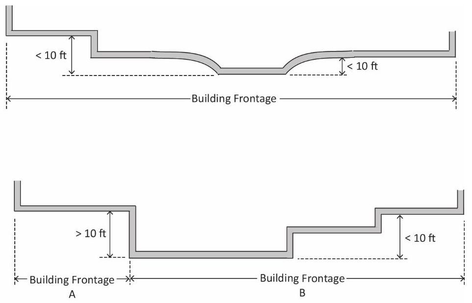 Figure 3-15 - Building Frontage