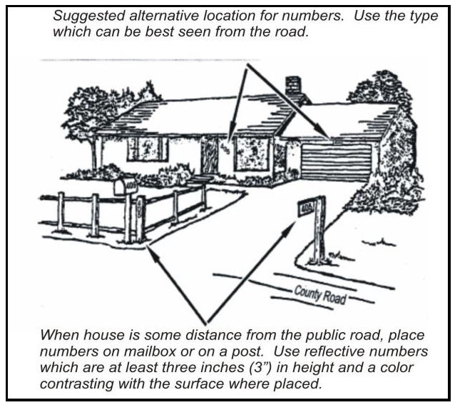 Figure 7-1 - Display of Address Numbers