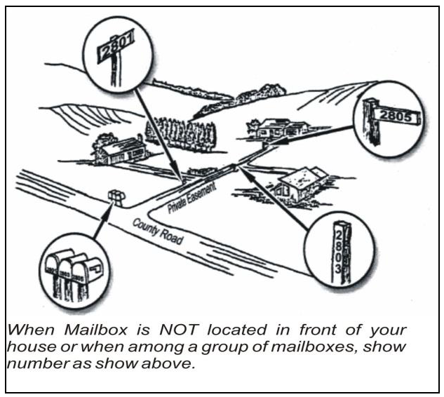 Figure 7-2 - Display of Address Numbers