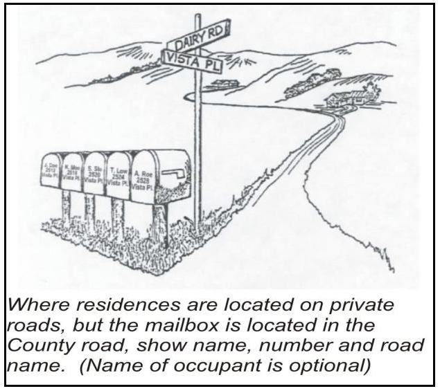 Figure 7-3 - Address Numbers on Mailboxes