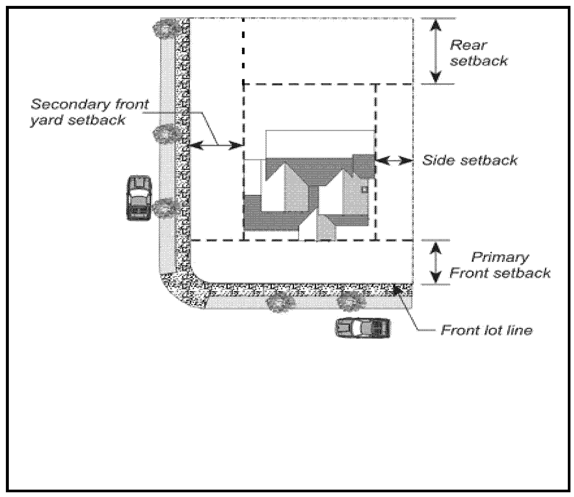 Figure 3-5 - Corner Lot Setbacks