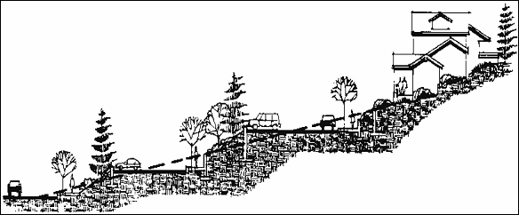 Figure 14.34.1: Terracing