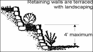 Figure 14.34.3: Recommended Retaining Wall Materials