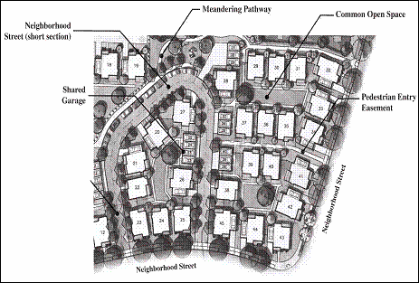 Figure 14.34.9: An Example of Development with a Good Hierarchy of Street Types