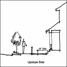 Figure 14.34.13: Building Relationships with Street Grade