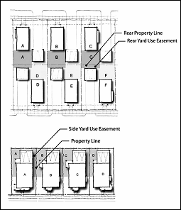 Figure 14.34.15: Reciprocal Use Easements