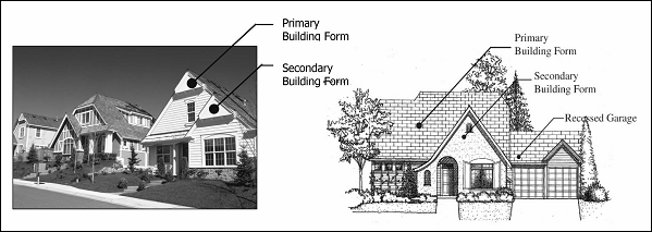 Figure 14.34.26: Building Form Examples