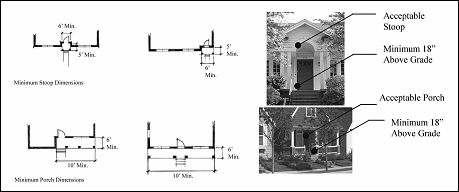 Figure 14.34.29: Porch and Stoop Dimensions