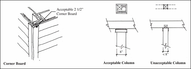 Figure 14.34.37: Corner Boards