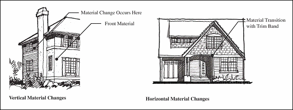 Figure 14.34.41: Material Changes
