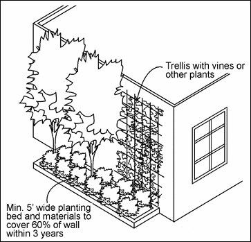 Figure 14.34.45: Blank Wall Treatments