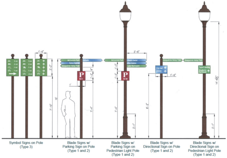 Figure 14.50.29. City's Wayfinding Design Sign Program.