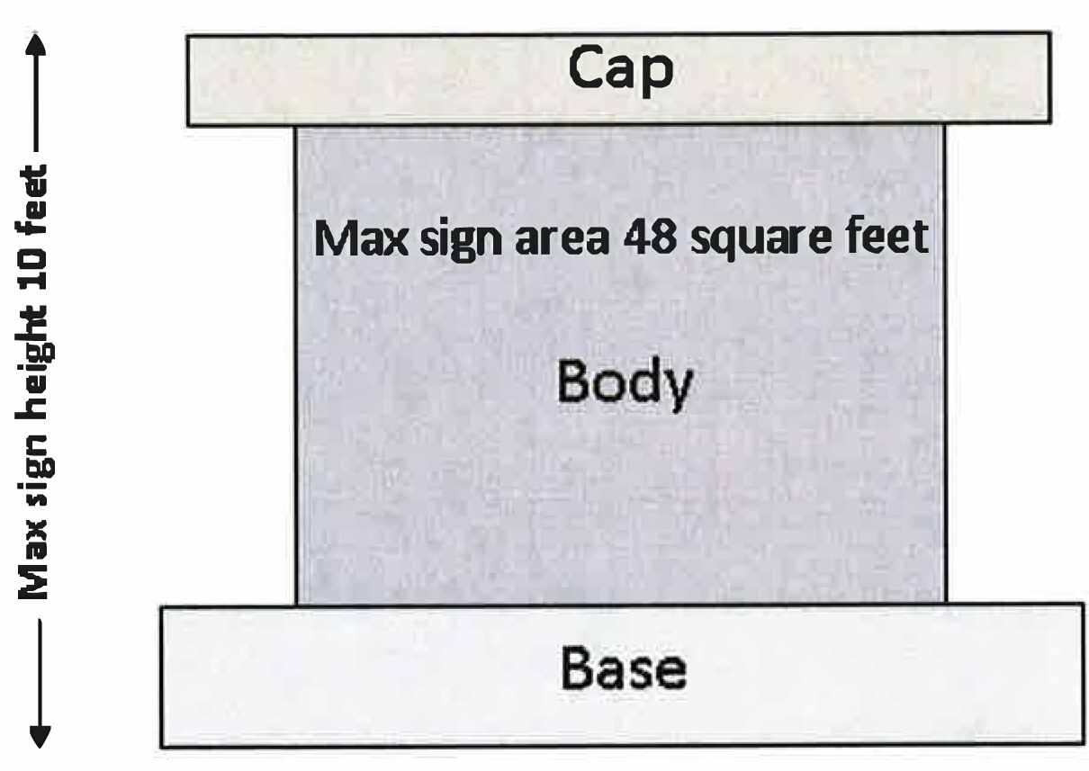 Figure 14.50.11. Standard monument sign allowance.
