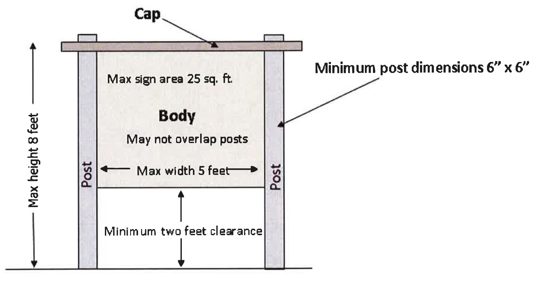 Figure 14.50.13. Standard post sign allowance.