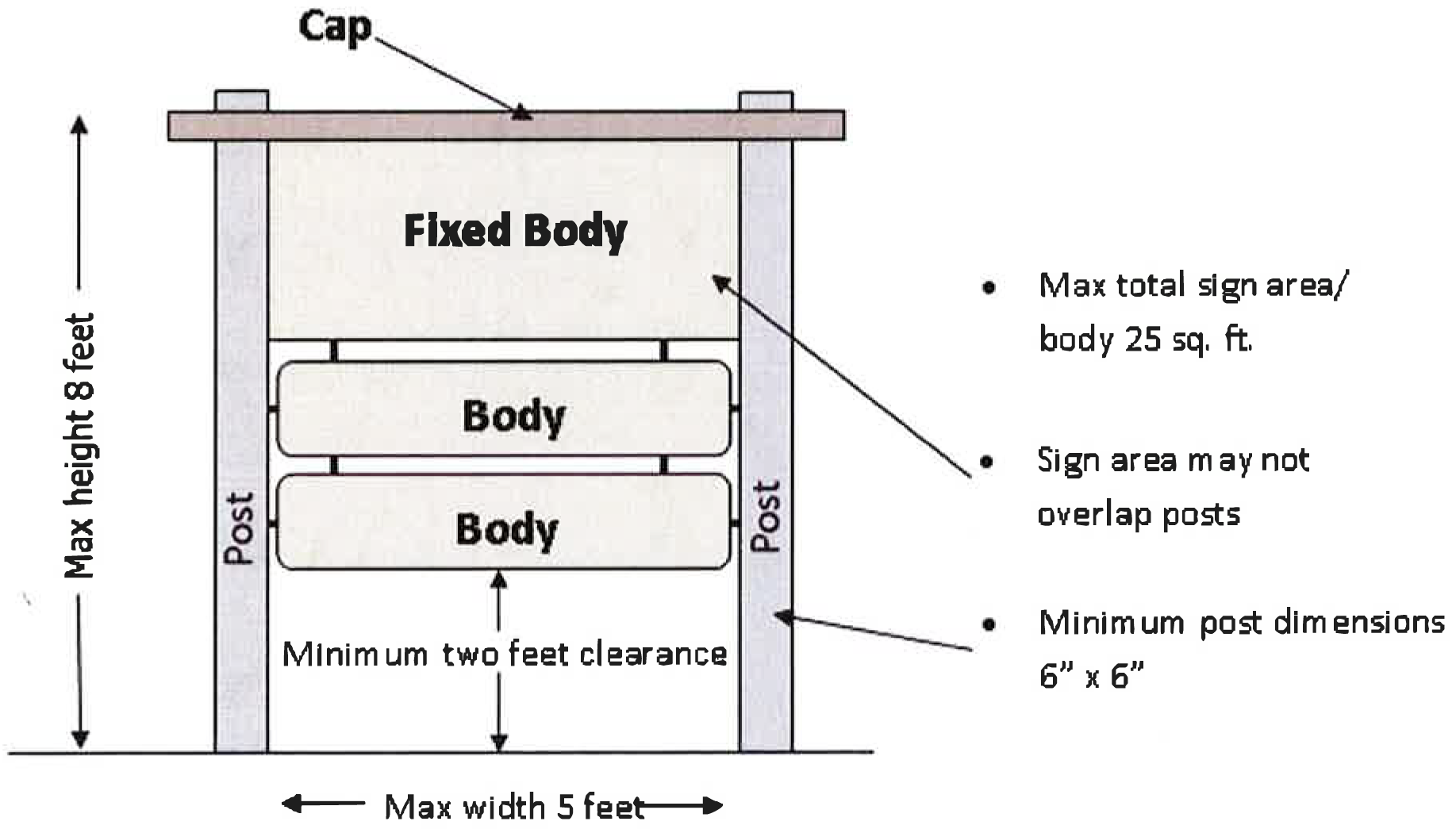 Figure 14.50.16. Optional post sign allowance.