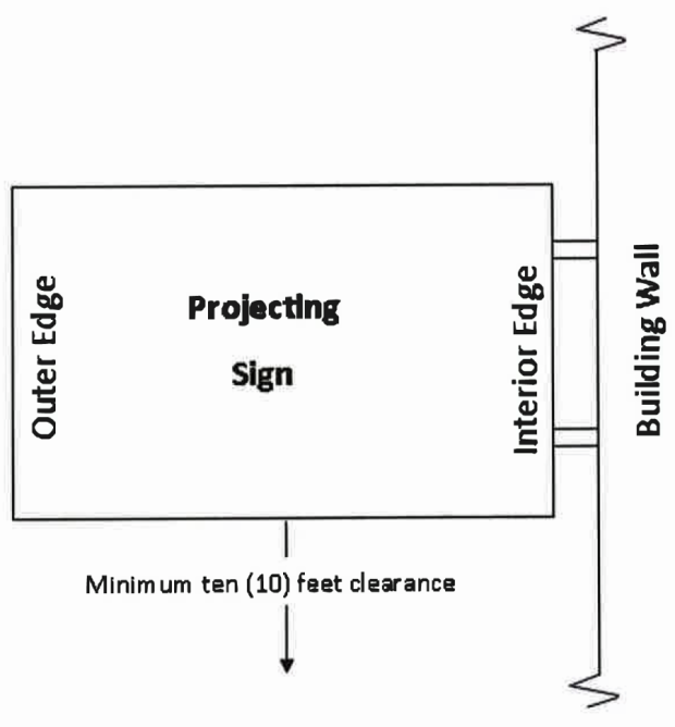 Figure 14.50.6. Example projecting sign mounting.