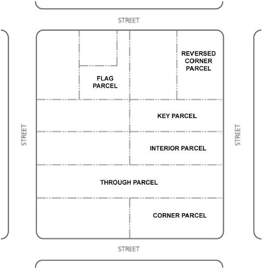 Figure 1-1 Parcel Types