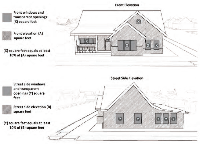 Figure 21.33.040-1: Transparencies in Single-Family Developments