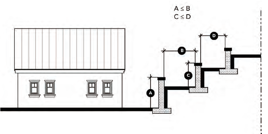 Figure 21.81.040-1: Minimum Distance Between Multiple Retaining Walls