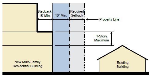 Figure 18.64.050 C