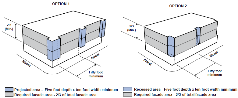 Figure 18.64.050 D