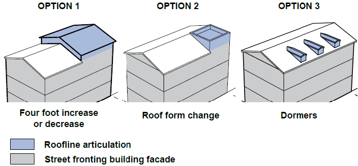 Figure 18.64.050 E