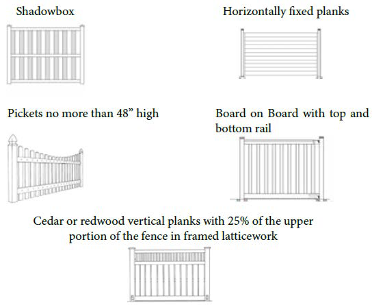 Figure 18.64.060 B